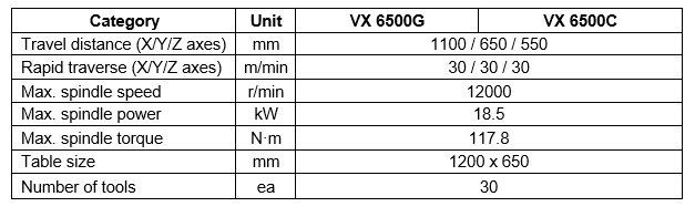 Launch of VX 6500G and VX 6500C, Vertical Machining Centers for High-precision Graphite and Ceramic Processing